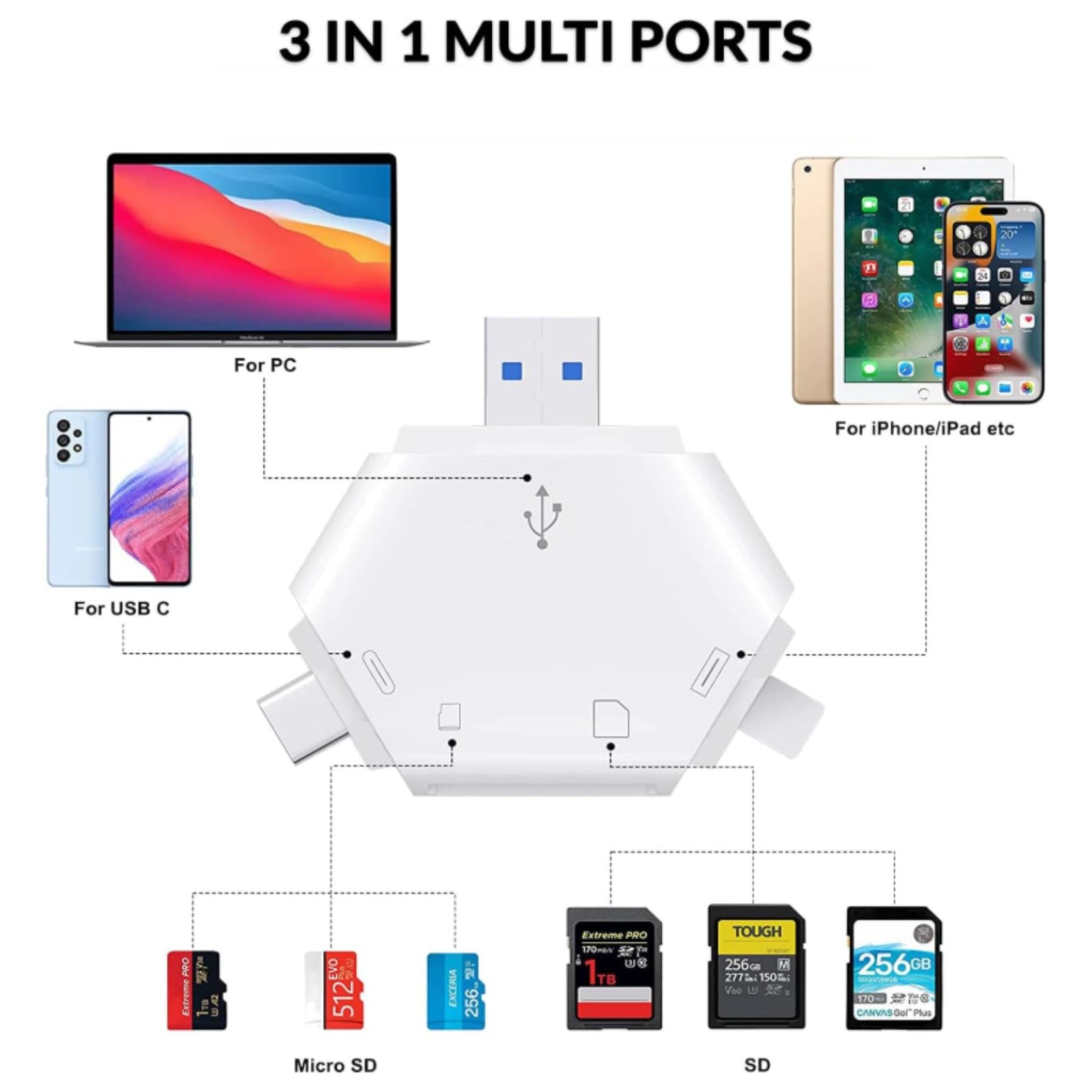 TriMate™ – Universal Card Reader