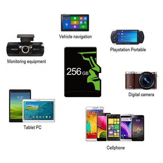 Gigafy™ – High-Speed Universal MicroSD Card