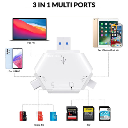 TriMate™ – Universal Card Reader